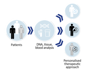 The-Foundation-of-Precision-Oncology