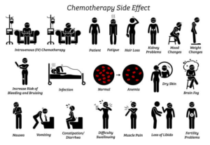 Navigating the Challenges of Lung Cancer Treatment