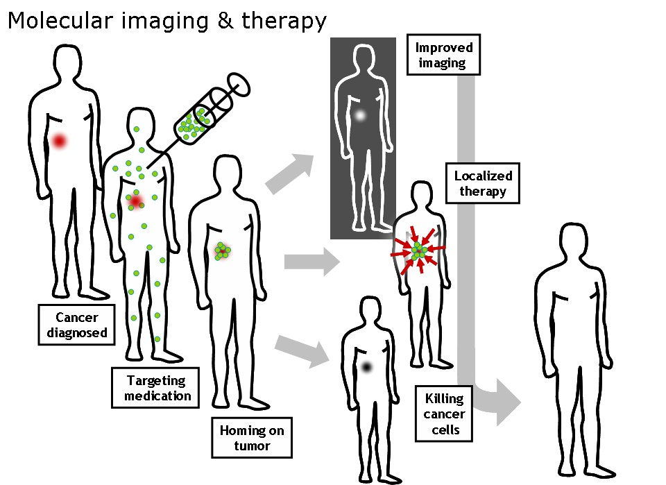 Targeted Therapy in Mumbai
