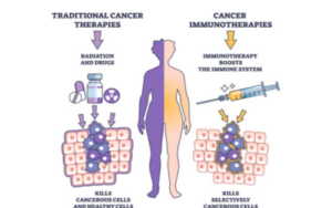 Immunotherapy