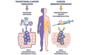 Immunotherapy